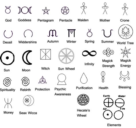 Witchcraft signs symbolism